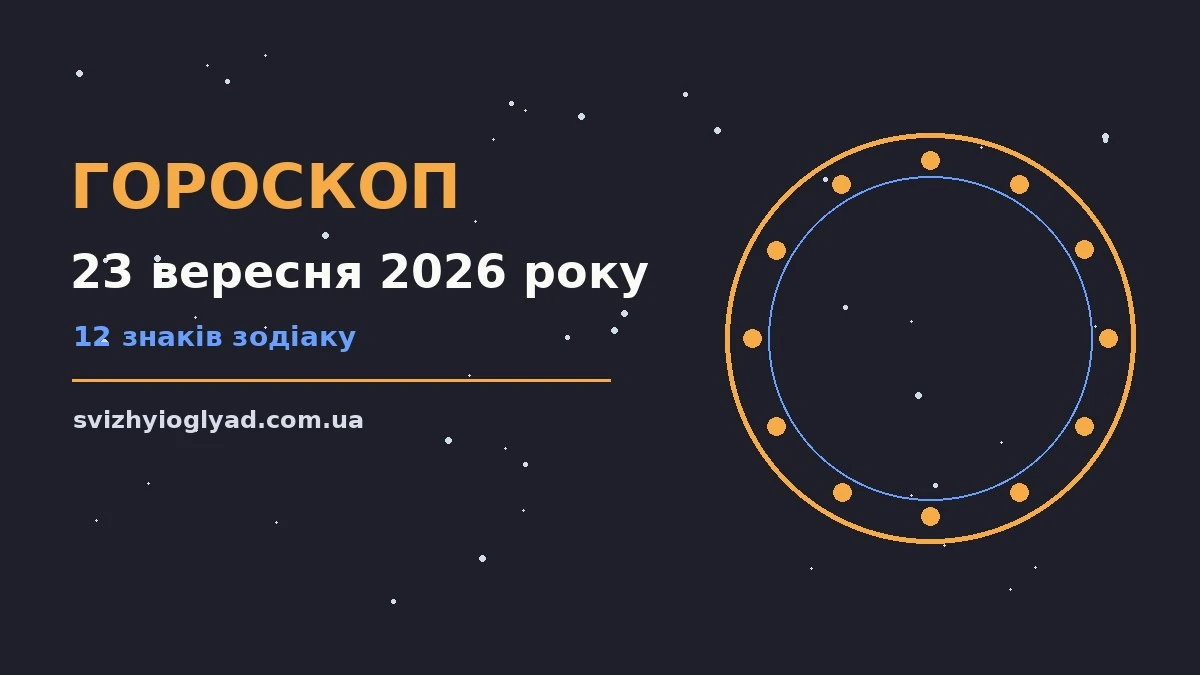 Гороскоп на 23 вересня 2026 року: події, зустрічі та вибір