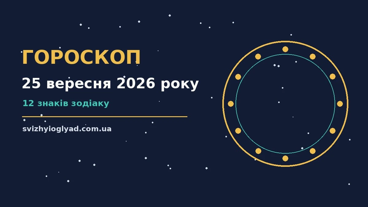 Астрологічна ілюстрація п'ятниці 25 вересня 2026 року з символами знаків Зодіаку на тлі ранкового неба