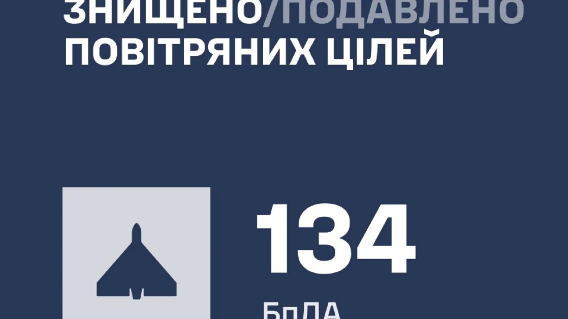 Робота сил ППО під час нічної атаки безпілотників